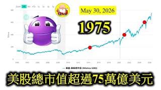 第1975集 [美股總市值超過75萬億美元] 2014年美股市值20萬億億，2021年變成40萬億。2025年再變成60萬億。現在是2026年，總市值超過75萬億，幾時會去到80萬億呢？怕且都快啦。