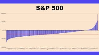 Charting The Performance Of Every S&P 500 Company In Google Sheets