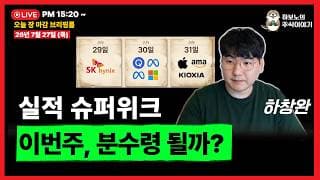 [마감시황] 나스닥 100 1.3% 돌파...풋옵션 변화 만들어질까?