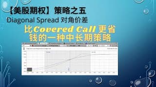 【美股期权】策略之五，Diagonal Spread 对角价差