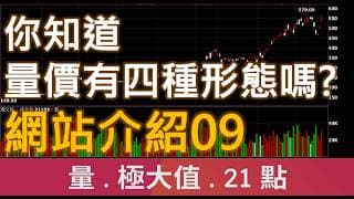 你知道量價有四種形態嗎?  | 廖兄 | 網站介紹09