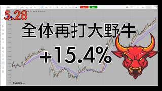 【股市明灯】只做高盈亏比，全体打1000斤大野牛，就日内最低价入场，直接盈利上10个点