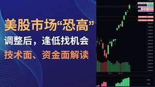 【2026-04-18】美股市场“恐高”，调整后，寻找机会 | 技术面、资金面分析#标普指数、#特斯拉、#区块链、#原油、#白银