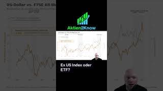 FTSE All-World Ex US ETF: Patente, China und die Dollar-Korrelation #etf #trading #finanzen #aktien