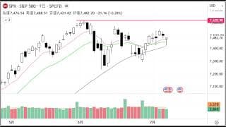 2分で分かる！今日のダウ・S&P500・ナスダック（7/8 水)