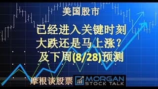 【23068】何时买入TQQQ, NVDA, PYPL, SHOP, SNOW, KRE, AAPL, MSFT