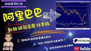 🌐 港股科技股迎來價值重估！👑 結合重磅數據中心與北水動向，解碼阿里巴巴（9988 + BABA）絕地大反攻的底氣在哪裡？💡✨