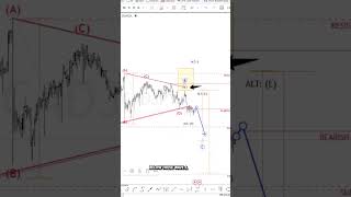 CAD JPY short thesis  triangle break and catalyst roadmap #elliottwave #trading #cadjpy #forex