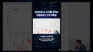 SK하이닉스 매매 기준 공개!? #게만아