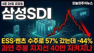 [삼성SDI 주가 전망] ESS·벤츠 수주로 57% 갔는데 -44%, 과연 주봉 지지선 40만 지켜지나 #삼성SDI주가전망 #삼성SDI목표가 #삼성SDI