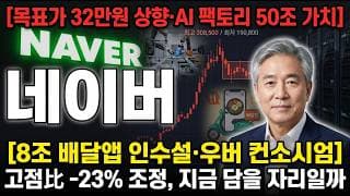 [네이버 주가 전망] 8조 배달앱 인수설 우버 컨소시엄, 호재일까 풍문일까 대응법 #네이버주가전망 #네이버목표가 #네이버