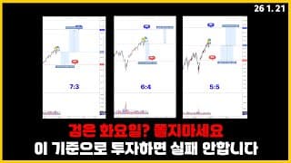 나스닥 하락 쫄지마세요. 1월 28일까지 상승할 수도 있습니다.(닷컴버블 프랙탈, QLD 비중 투자, 비트코인)