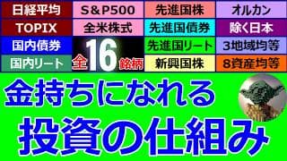 【大成功】トランプ関税には報復積立で対抗！【積立946日目】