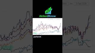 Rendite vs. Benchmark: JP Morgan Nasdaq Equity Premium Income ETF  #etf #trading #finanzen #sparen