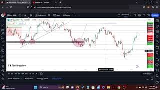 NASDAQ Weekly trading Report & Strategy leaks #55