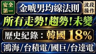 不要因為大漲就【過度興奮】。保持【原有】的步調，該買就買，該賣就賣，該握緊就握緊///臺積電、臺達電、鴻海、國巨、美股