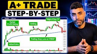 How I Find A+ Trading Setups Using A Simple Strategy