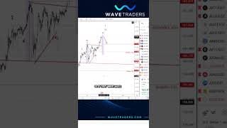 USDJPY triangle breakout, BoJ rhetoric, and yield correlation  #usdjpy #forex #boj