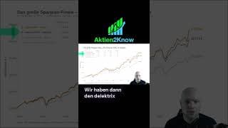 Community-Sparplan-Vergleich: Gewinner Sparplan von Video 2 #etf #trading #geldanlage #finanzen