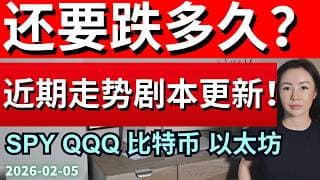 美股中期回调如期开启 接下来反弹上不去这里都是逃命机会 SPY QQQ BTC COIN MSTR HOOD SHOP ORCL