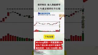 30喵学会仙人指路模型-把握主升行情（股民必学） #投資 #大熱門 #投資心法 #熱門 #股市 #美股 #trading