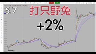今天看空趋势，做空早了点，后面及时跟上，打只野兔