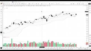 2分で分かる！今日のダウ・S&P500・ナスダック（7/27 月)