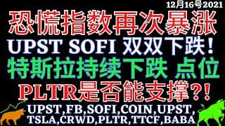 恐慌指数再次暴涨 UPST SOFI 双双下跌！ 特斯拉持续下跌 点位 PLTR是否能支撑?! UPST,FB,SOFI,COIN,UPST,TSLA,CRWD,PLTR,TTCF,BABA,NVDA