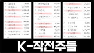 실적도 성장도 없는데 주가만 오른 폭탄이 많습니다