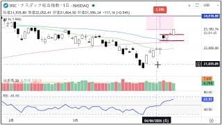 2分で分かる！今日のダウ・S&P500・ナスダック（4/13 月)
