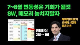 빅테크, 메모리, 인프라, 파운드리는 7~8월 변동성이 좋은 매수 기회가 될것