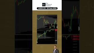 Market Drifting Higher