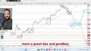 “Nasdaq Strategy: Key Levels & Daily Targets 📈”