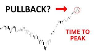 Technical Analysis of Stocks: SPY / QQQ / NVDA / TSLA / AMD / PLTR / SMCI / ORCL