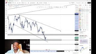 HOW TO TRADE NASDAQ THIS WEEK,FOMC