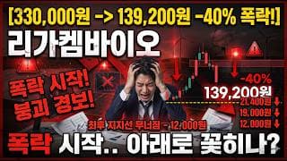 [리가켐바이오 주가 전망] 당분간 폭락 시작.. 3분만 보시고 "대응"하시길 바랍니다! #리가켐바이오주가전망 #리가켐바이오목표가 #리가켐바이오