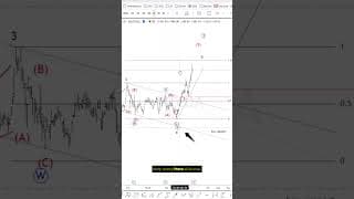 Nvidia wave counts into earnings week #elliottwave #trading #stocks #nvidia #AI #chips #jensenhuang