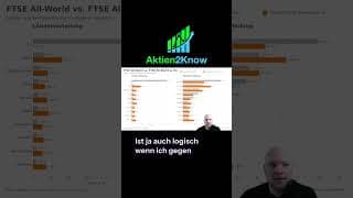 All-World ETF ohne USA: Wie sich die Länder- und Sektorverteilung verschiebt #etf #trading #finanzen