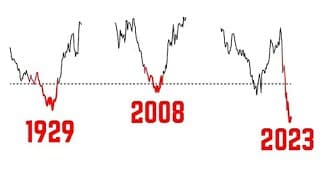 La PEOR Inversión de la Curva de Tipos desde 1929 y 2008