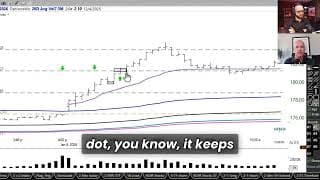 How to Manage Winners Around Daily R2 (With Tight Stop Management