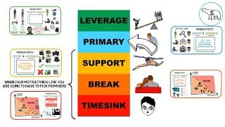 The Hierarchy of Productivity: Getting Things Done