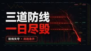 《三道防线全线崩溃！SPX单日暴跌3%，0DTE期权流量如何提前预警了这场多杀多？》