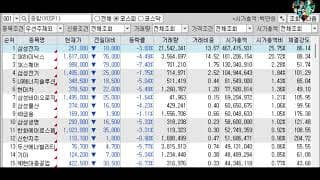 [시황분석 0902] 중동 정세 불안 심화! 국제유가 5%대 급등! 미국 국채금리 급등! 미국 나스닥 60일선 갭하락 후 양봉!