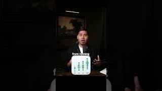 Kevin Warsh Is Bringing a "Regime Change" #trading #daytrading #forex
