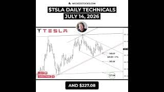 #TSLA MUST HOLD $387.80 OR THE SELLING ISN'T OVER #Tesla #daytrading