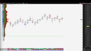 📊 Order Flow Footprint Trading S&P 500! 18.05