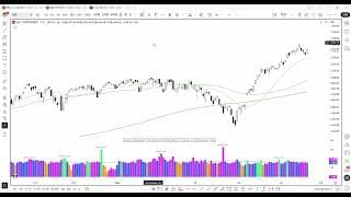 2分で分かる！今日のダウ・S&P500・ナスダック（5/20 水)