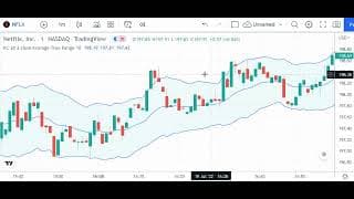 Keltner Channels: Getting Better Results