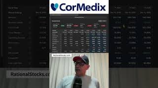 CorMedix Stock Forecast Looks Too Risky to Buy