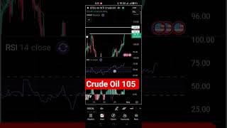 Crude Oil $105 Make or Break Level | Big Move Incoming in US Oil? #usoiltrade